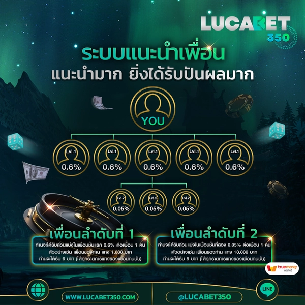promotion lucabet350 3 result